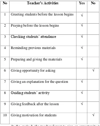 Table 4.3 Teacher’s Field Note Checklist of Cycle 2 