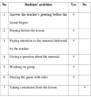 Table 4.4 Students’ Field Note Checklist of Cycle 2