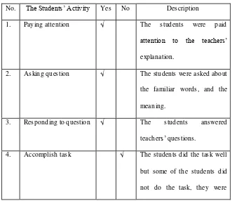 Table 4.1 Form the Result of Students’ Observation Checklist Cycle I