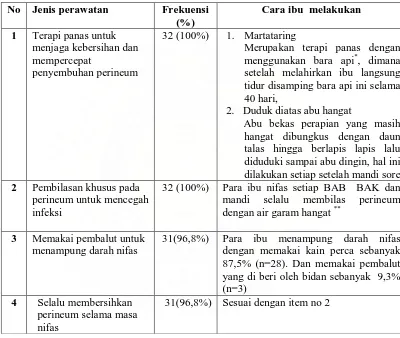 Tabel 2. Distribusi frekuensi perawatan perineum 