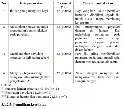 Tabel 3. Distribusi frekuensi perawatan payudara 
