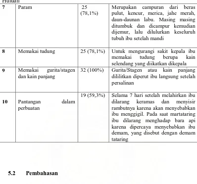 Tabel 6. Distribusi frekuensi berdasarkan perawatan nifas ibu Nagori Raya Huluan 