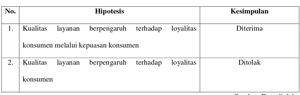 Tabel 3 