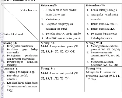 Tabel 9 Matriks SWOT 
