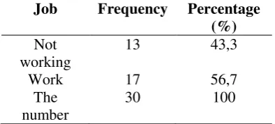 Table 1 frequency distribution of respondents based on age in the BPS Hj. Bashori  Wonorejo Surabaya May 2015 
