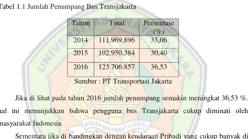 Tabel 1.1 Jumlah Penumpang Bus Transjakarta 