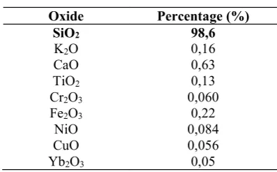Table 1. Results of XRF Characterization 