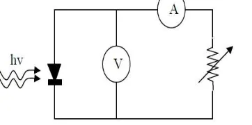 Figure 1. The circuit will be used to measure the characteristics when irradiated 