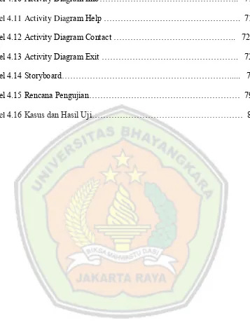 Tabel 4.10 Activity Diagram Info…………………………………………..   71 