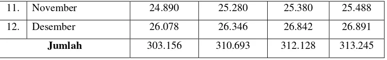 Tabel 1.2 Jumlah Armada Bus di PO. Sumber Alam Cabang Pondok Ungu