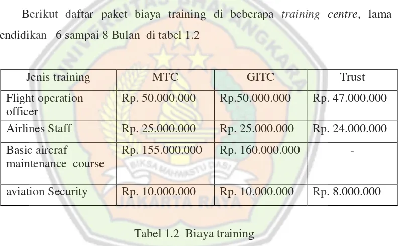 Tabel 1.2  Biaya training  