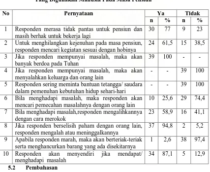 Tabel 5.  Distribusi Frekuensi Dan Persentase Berdasarkan Pola Koping Yang Digunakan Manusia Pada Masa Pensiun 