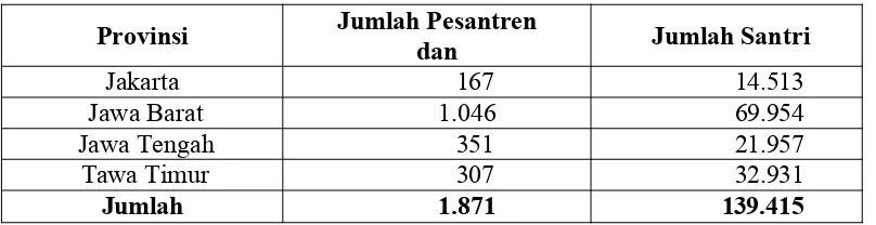 Tabel 1Jumlah Pesantren, Santri di Jawa dan Madura padatahun 1942Madrasah dan28