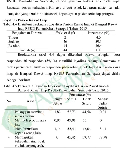 Tabel 4.4 Distribusi Frekuensi Loyalitas Pasien Rawat Inap di Bangsal Rawat