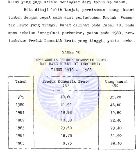 PERTUMBUHAN PRODUK DOMESTIK BRUTO TABEL 10DAK UANG KUASI DI INDONESIA