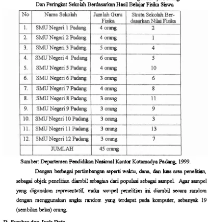 Tabel 1. Jumlah Gum Bidtlng Studi F i s h  di SMU Nagcri Kodya Padang 