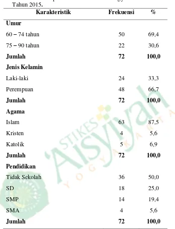 Tabel 4.1. Karakteristik Responden di Panti PSTW Yogya Unit Budiluhur                    Tahun 2015