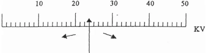 Gambar di atas menyatakan posisi skala suatu voltmeter. Tentukanlah: 