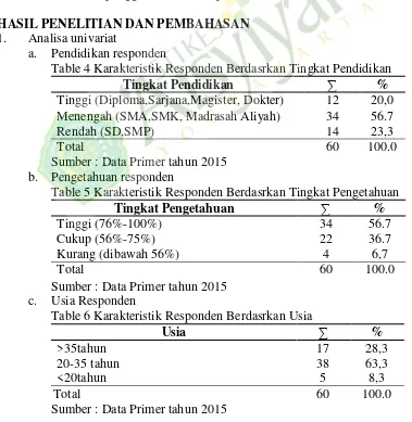 Table 4 Karakteristik Responden Berdasrkan Tingkat Pendidikan 