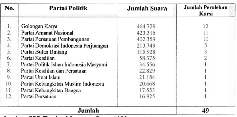 Tabel 1 