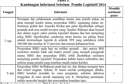Tabel 5. Kandungan Informasi Sebelum  Pemilu Legislatif 2014