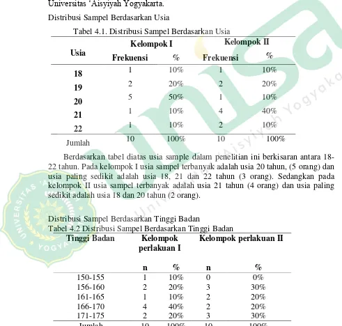 Tabel 4.1. Distribusi Sampel Berdasarkan Usia 