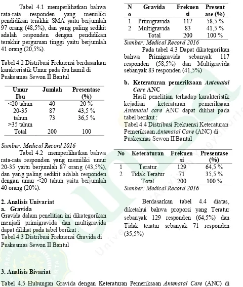 Tabel 4.5 Hubungan Gravida dengan Keteraturan Pemeriksaan Antenatal Care (ANC) di Puskesmas Sewon II Bantul 