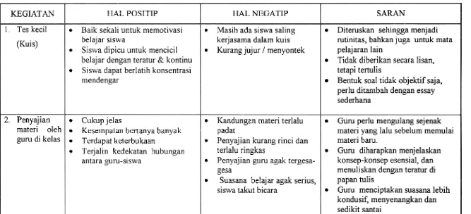 Tabel 2. Persepsi Siswa Dari Hasil Angket Terbuka 