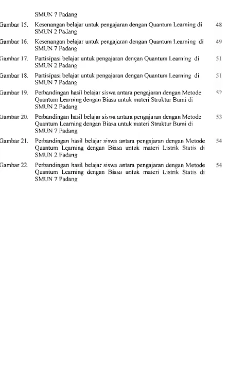 Gambar 15. Kesenangan belajar untuk pengajaran dengan Quantum Learning di 