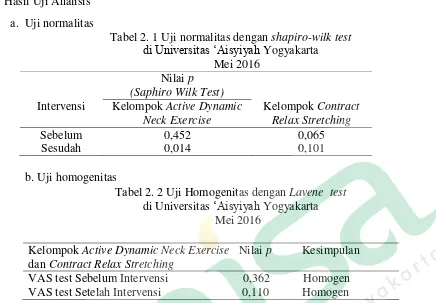 Tabel 2. 1 Uji normalitas dengan shapiro-wilk test  