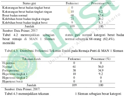 Tabel 4.2 menunjukkan sebagian 