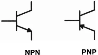 Gambar 1. Simbol transistor npn dan pnp 