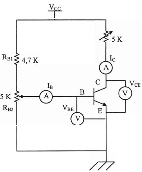 Gambar 3. Pengujian karakteristik input transistor 