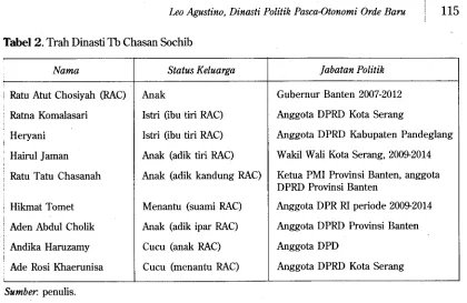 Tabel 2. Tfah DinastiTb Chasan Sochib