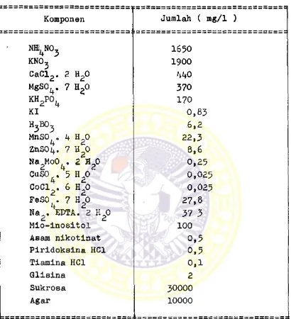Tabel X • Komposisi kimiawi media Murashige & Skoog, 1962( 2 )