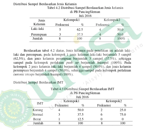 Tabel 4.2 Distribusi Sampel Berdasarkan Jenis kelamin 