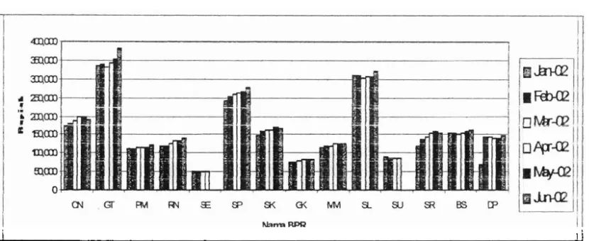 Gambar 16. Pertumbuhan Personnel Efficiency Ratio 11 (PER 11) tahap I & 11 