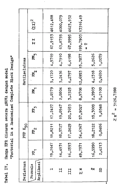 Tabel IT* TO■dta)a5• HTO(0JS(00a!OP»4 cdHP 4