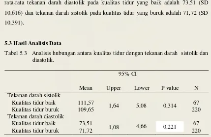 Tabel 5.3   Analisis hubungan antara kualitas tidur dengan tekanan darah  sistolik dan 