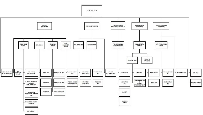 Gambar 4.1 Struktur Organisasi NET 