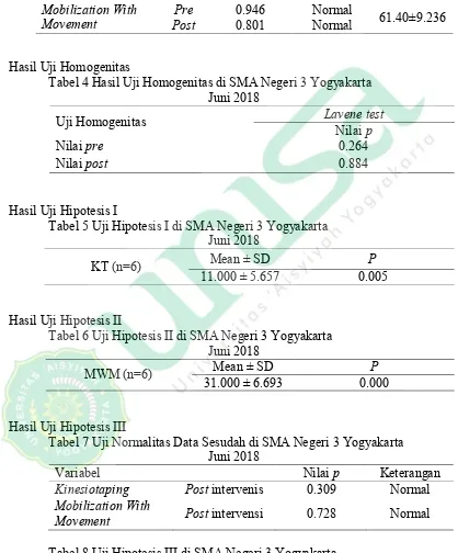 Tabel 8 Uji Hipotesis III di SMA Negeri 3 Yogyakarta Juni 2018 