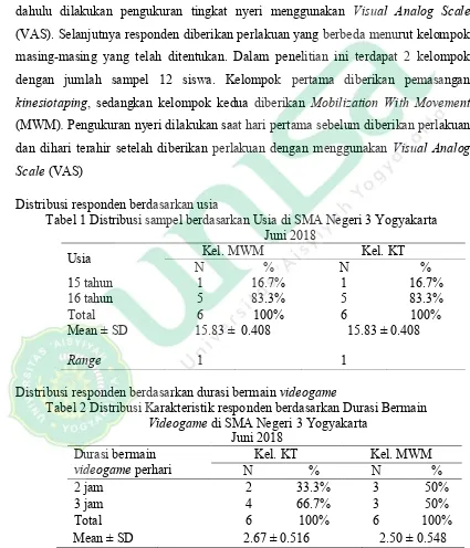 Tabel 1 Distribusi sampel berdasarkan Usia di SMA Negeri 3 Yogyakarta 