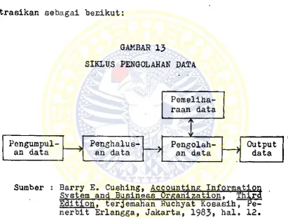 GAMBAR 13 SIKLUS PENGOLAHAN DATA