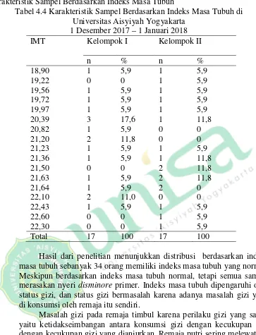 Tabel 4.4 Karakteristik Sampel Berdasarkan Indeks Masa Tubuh di 