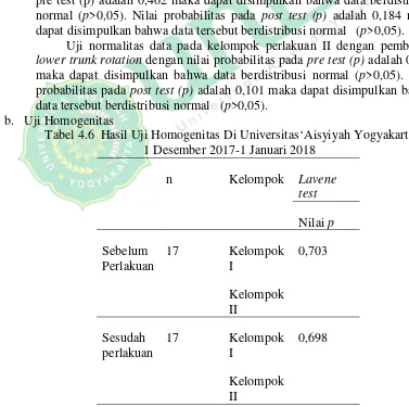 Tabel 4.5 Uji normalitas data pengukuran VAS sebelum 