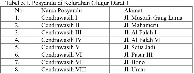 Tabel 5.1. Posyandu di Kelurahan Glugur Darat 1 No.  Nama Posyandu Alamat 