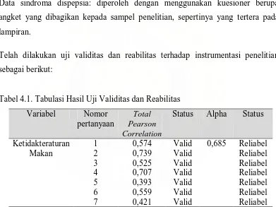 Tabel 4.1. Tabulasi Hasil Uji Validitas dan Reabilitas 
