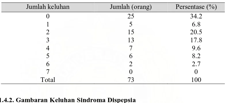 Tabel 5.13. Distribusi Jumlah Keluhan Sindroma Dispepsia Pada Keseluruhan 