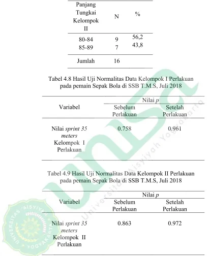 Tabel 4.8 Hasil Uji Normalitas Data Kelompok I Perlakuan 