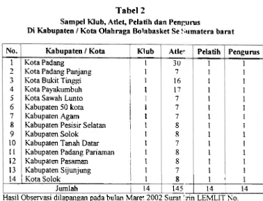 Tabel 2 Sampel Mub, Atlet, Pela tih dan Pengurus 